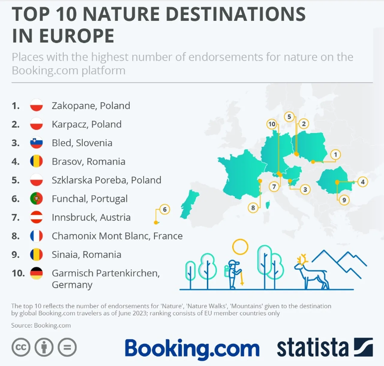 ТОП-10 мест Европы, в которых туристам нравится природа
