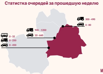 очередь на границе