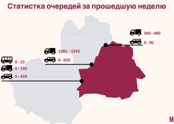 очереди на границе Беларуси и Польши