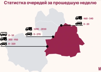 очереди на границе Беларуси и Литвы