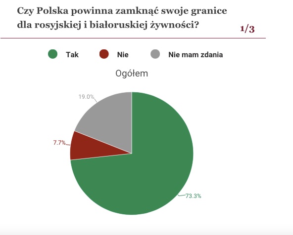 опрос поляков
