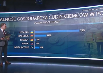 зарегистрировать ИП в Польше