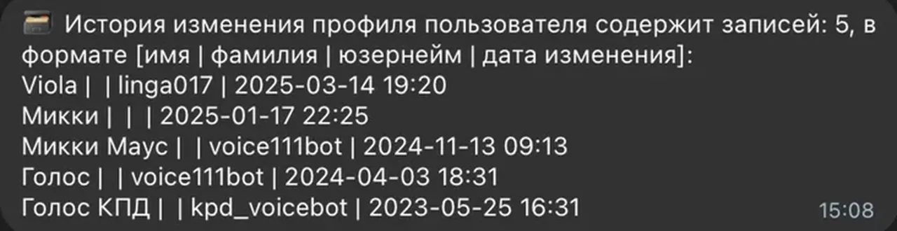 История изменений имен. Источник: "Наша нива"