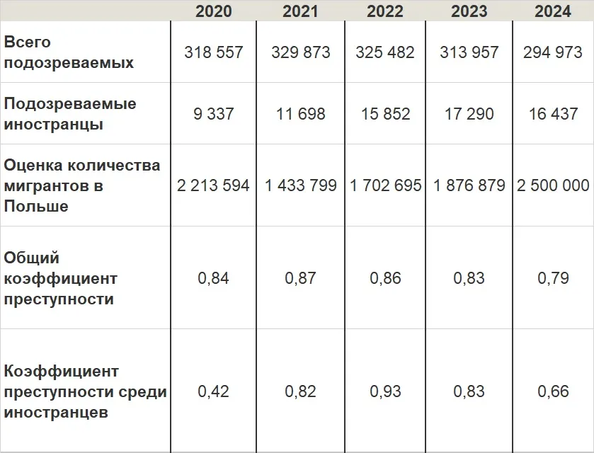 преступность среди иностранцев