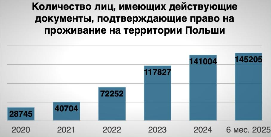 Беларусы в Польше