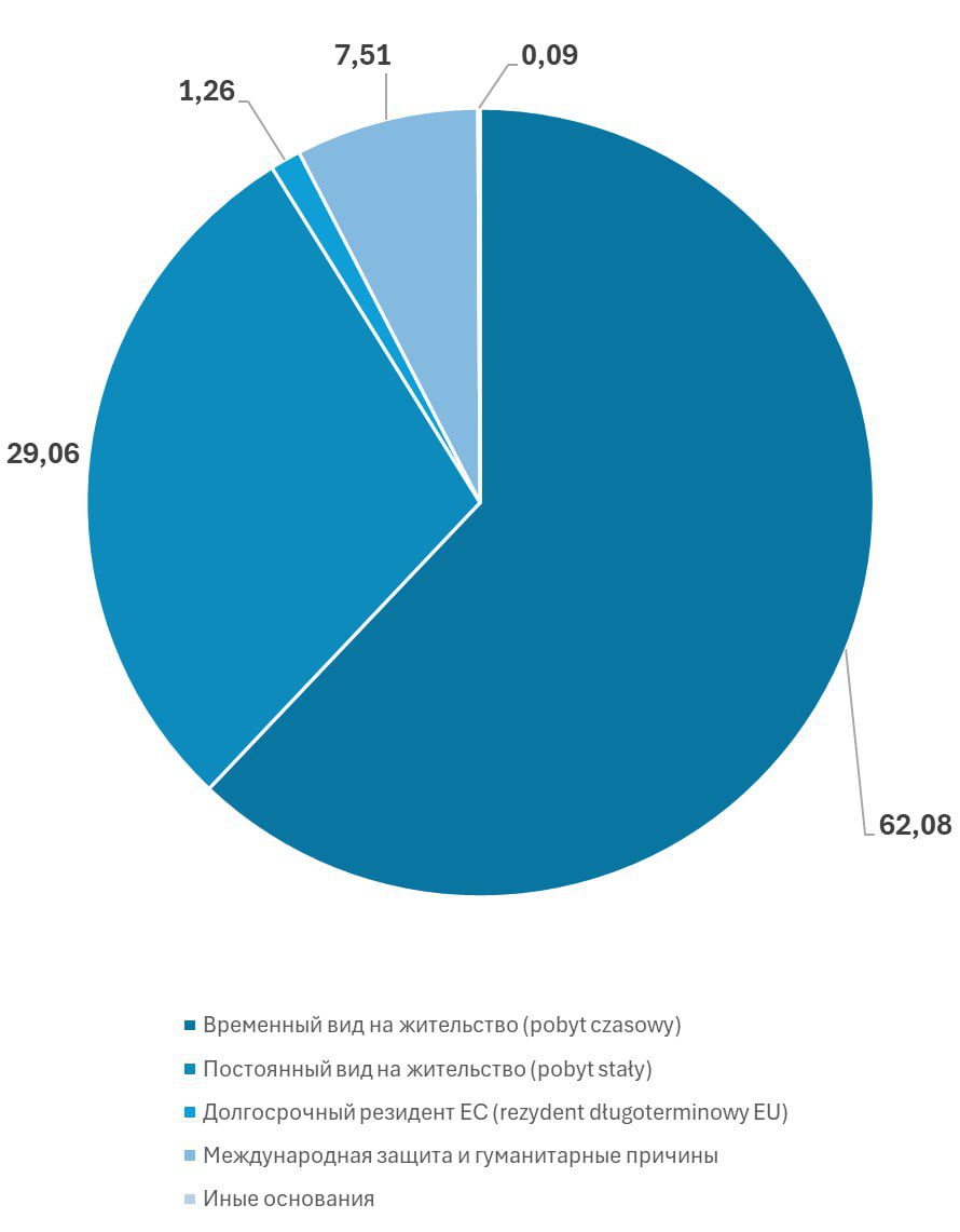 Инфографика MOST