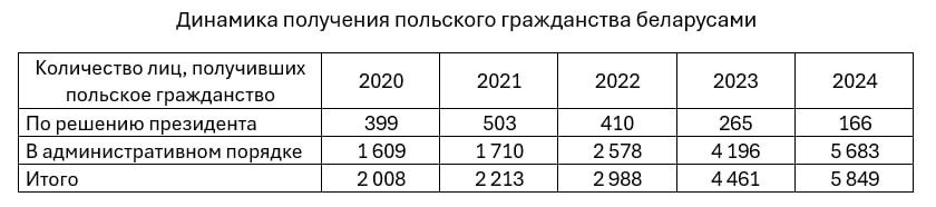 польское гражданство
