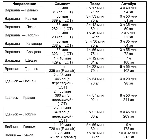 поездки на поезде