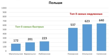 ВНЖ в Польше