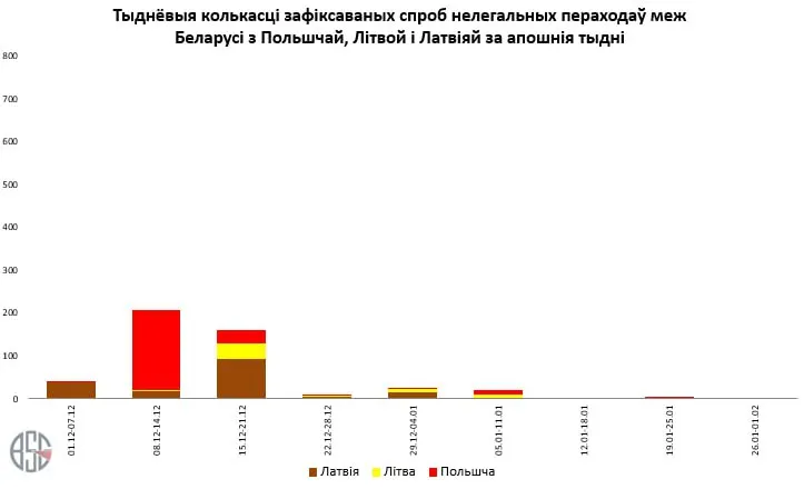 миграционный кризис