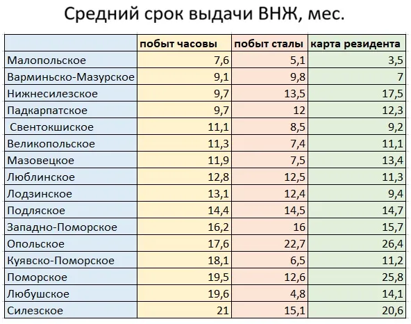 выдача ВНЖ в Польше