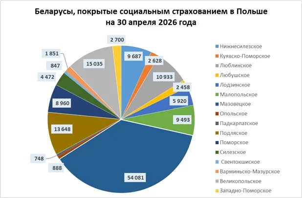 беларусы в Польше