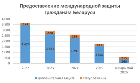 международная защита в Польше