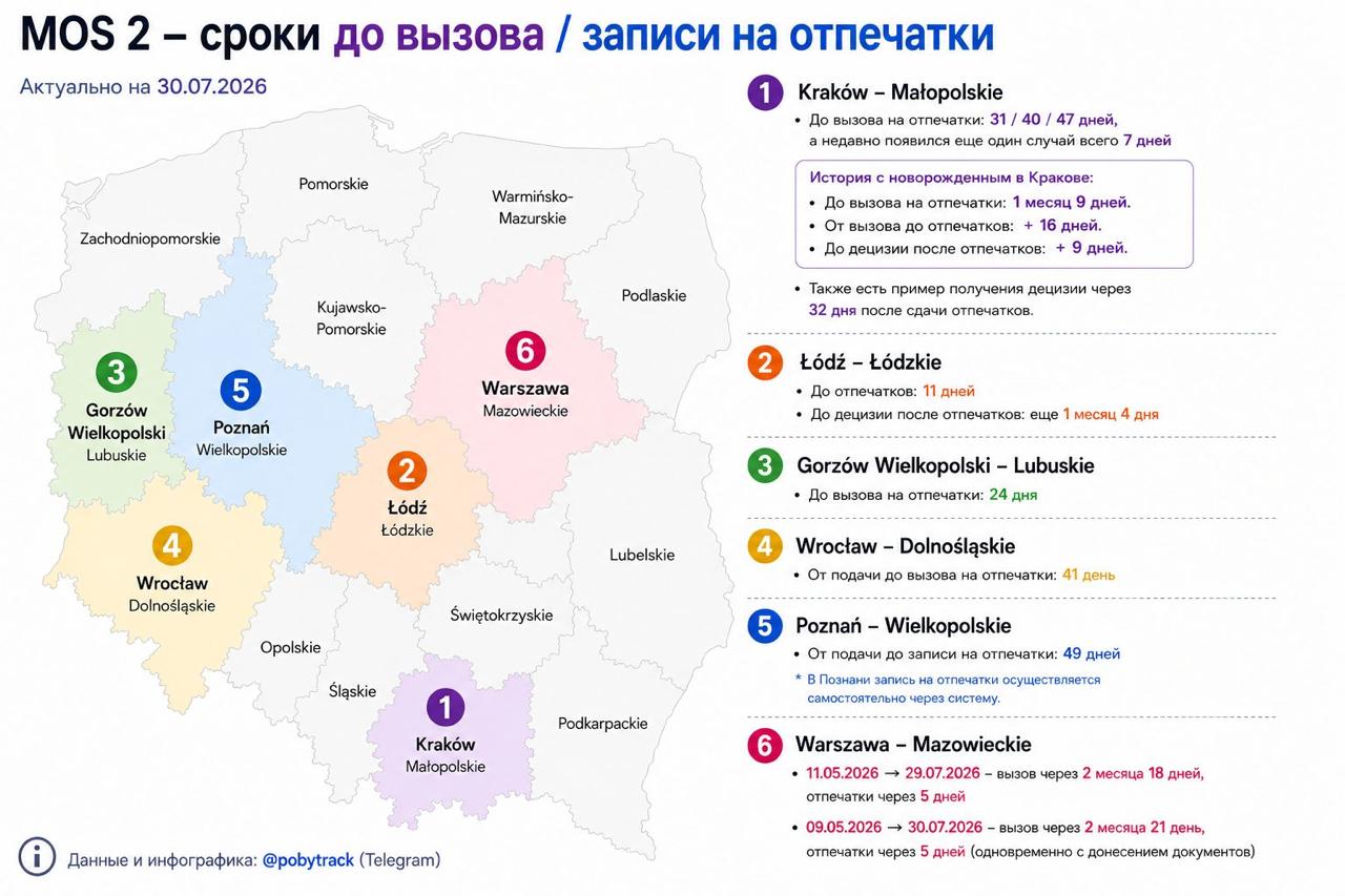 ВНЖ в Польше