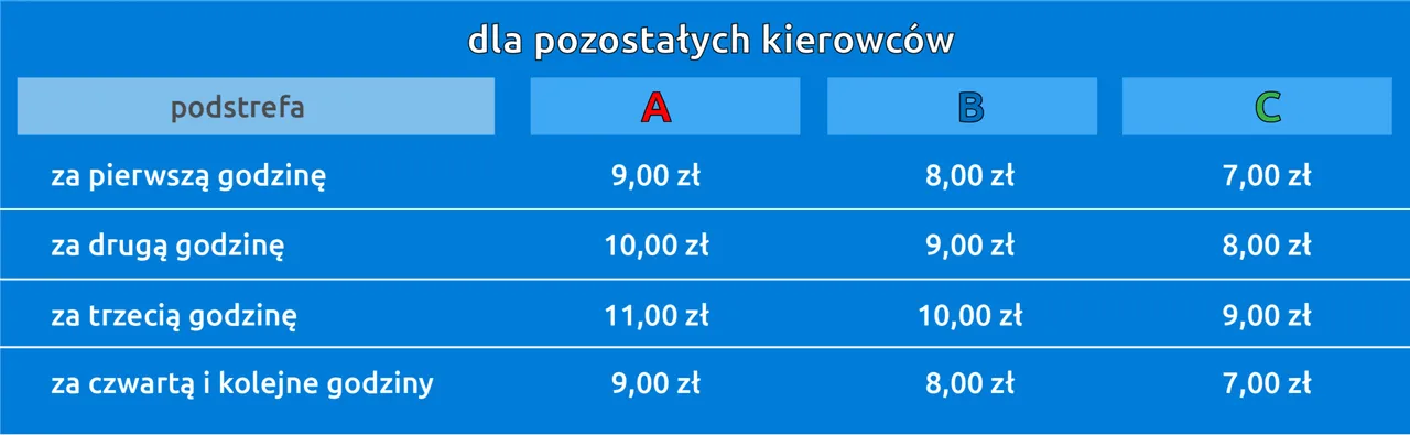 Тарифы